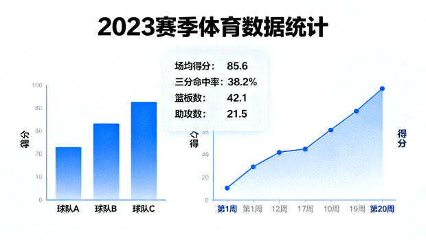 体育数据分析界面风格画面,包含柱状图、折线趋势与统计指标